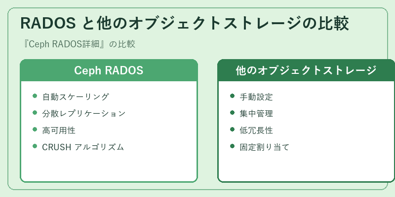 RADOS と他のオブジェクトストレージの比較