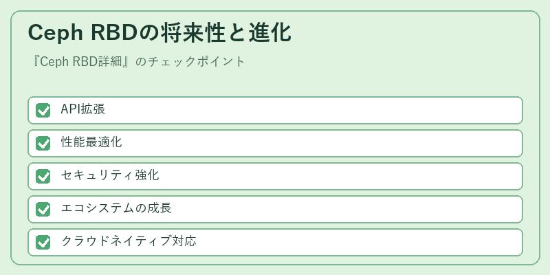 Ceph RBDの将来性と進化