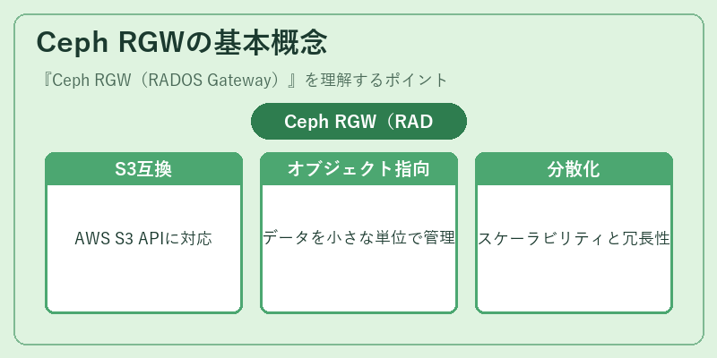 Ceph RGWの基本概念