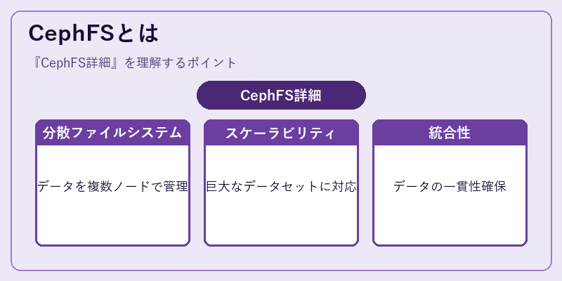 CephFSとは