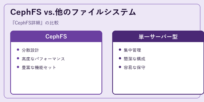 CephFS vs.他のファイルシステム