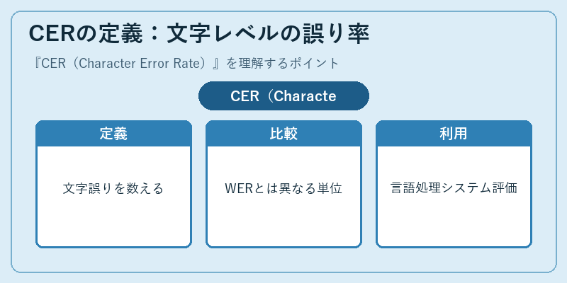 CERの定義：文字レベルの誤り率