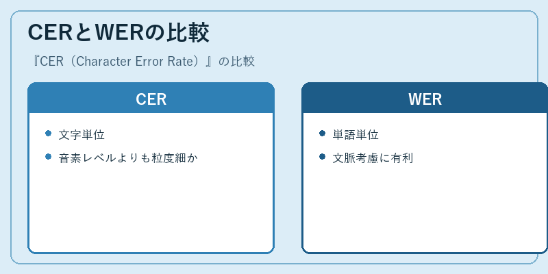 CERとWERの比較