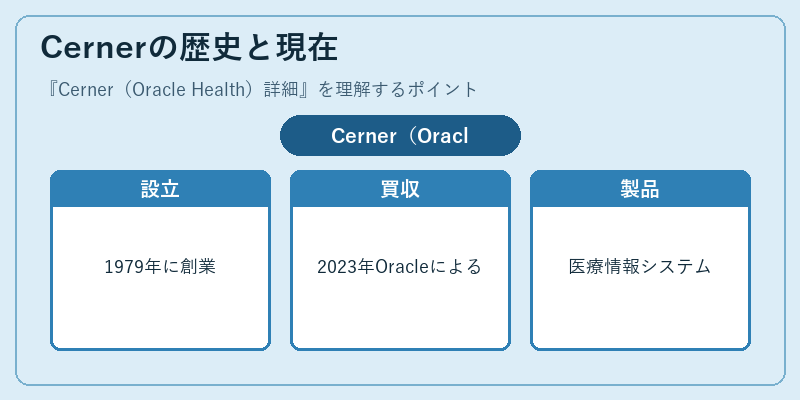 Cernerの歴史と現在