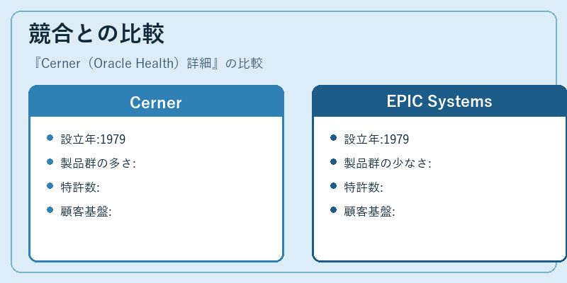競合との比較