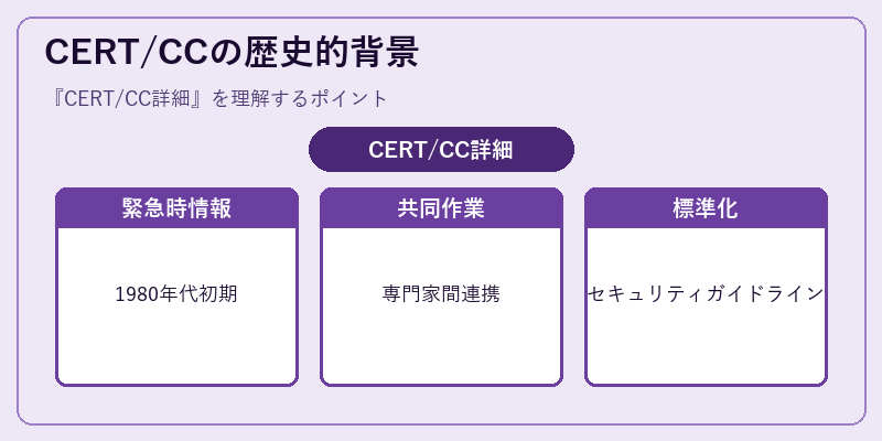 CERT/CCの歴史的背景