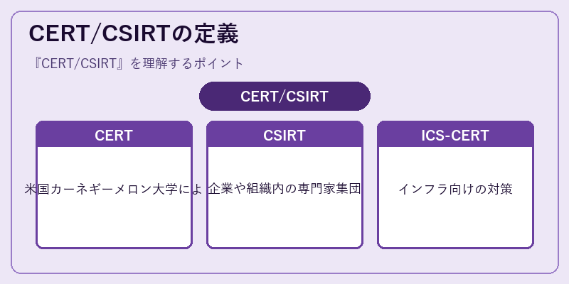 CERT/CSIRTの定義