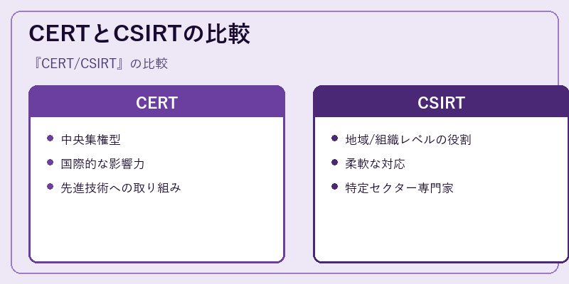 CERTとCSIRTの比較