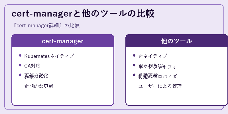cert-managerと他のツールの比較