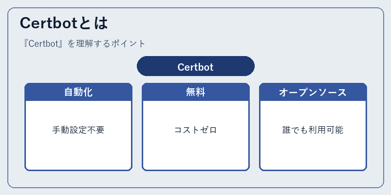 Certbotとは