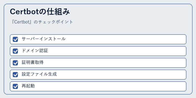Certbotの仕組み