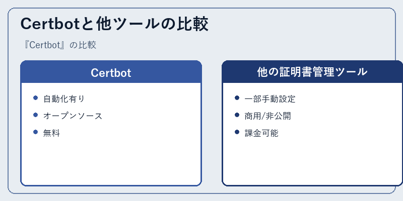 Certbotと他ツールの比較