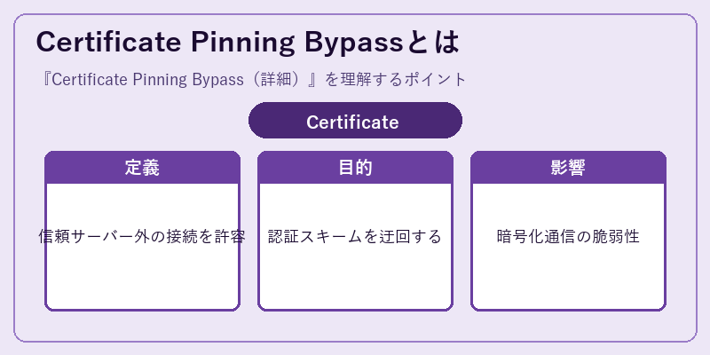 Certificate Pinning Bypassとは