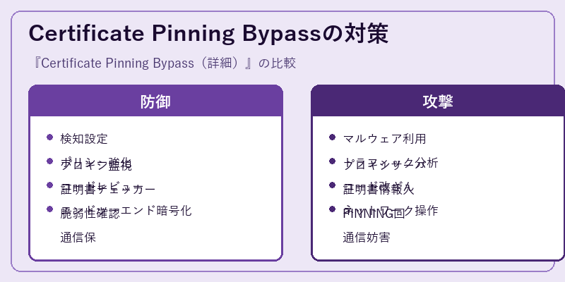 Certificate Pinning Bypassの対策