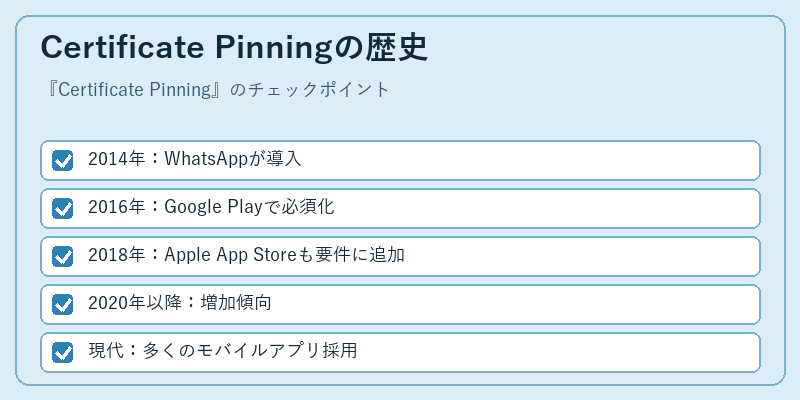 Certificate Pinningの歴史