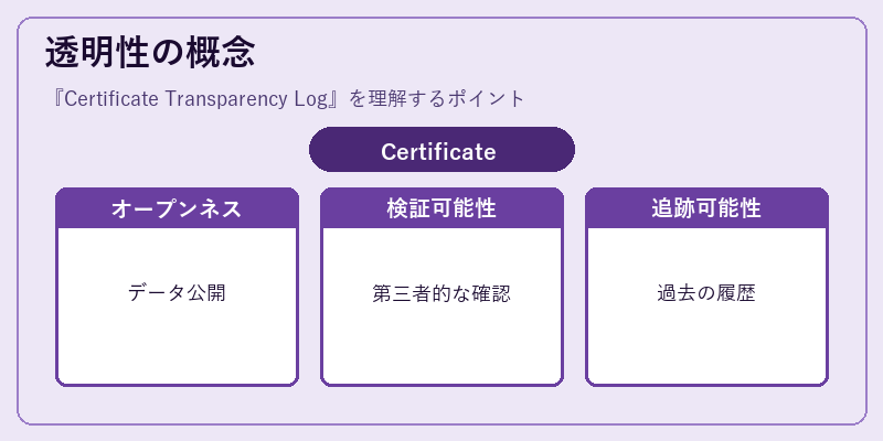 透明性の概念
