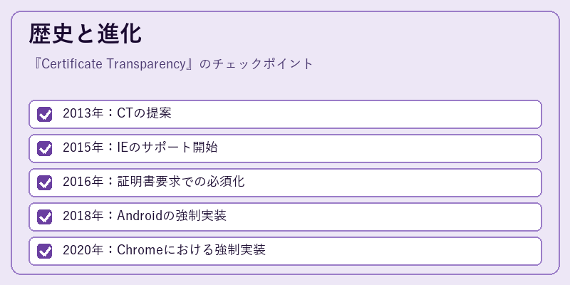 歴史と進化