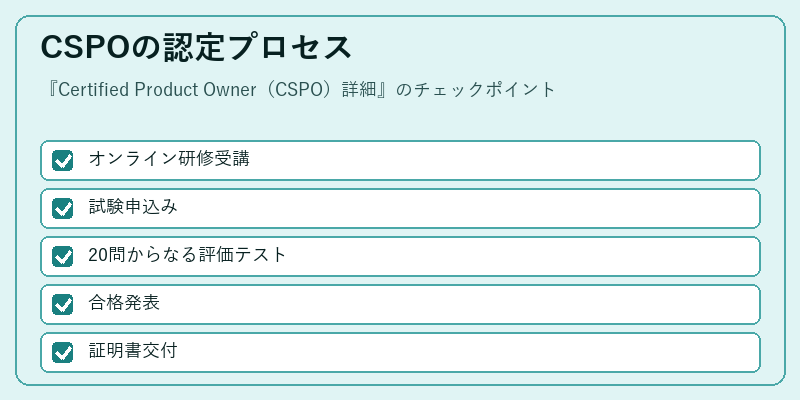 CSPOの認定プロセス