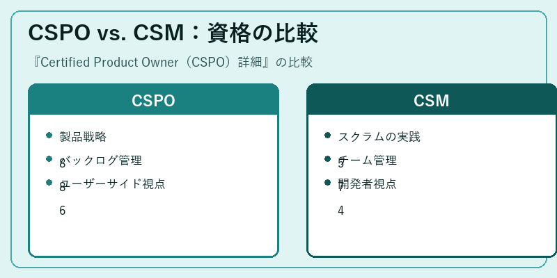 CSPO vs. CSM：資格の比較