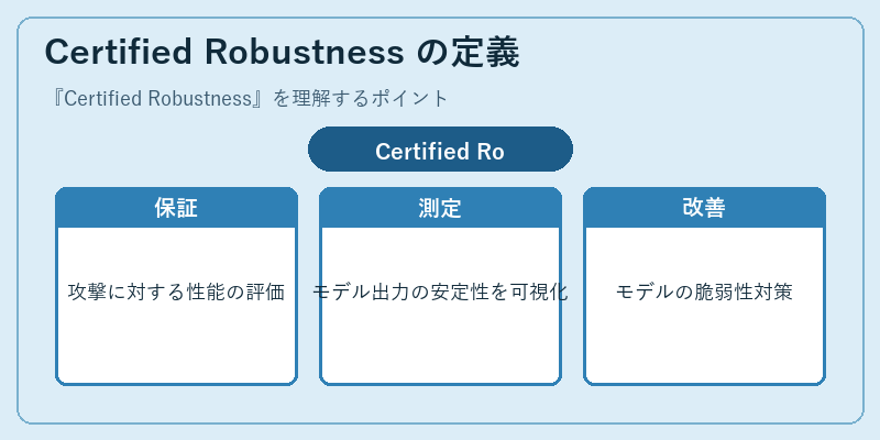 Certified Robustness の定義