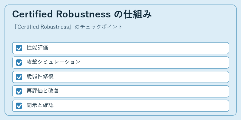 Certified Robustness の仕組み