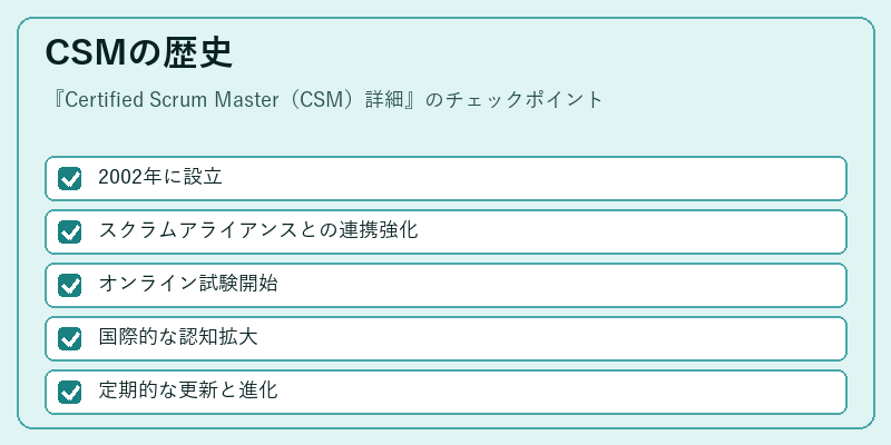 CSMの歴史