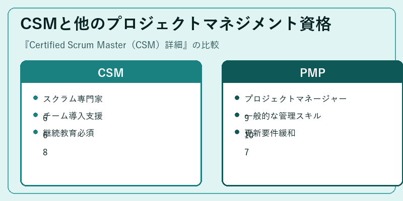 CSMと他のプロジェクトマネジメント資格