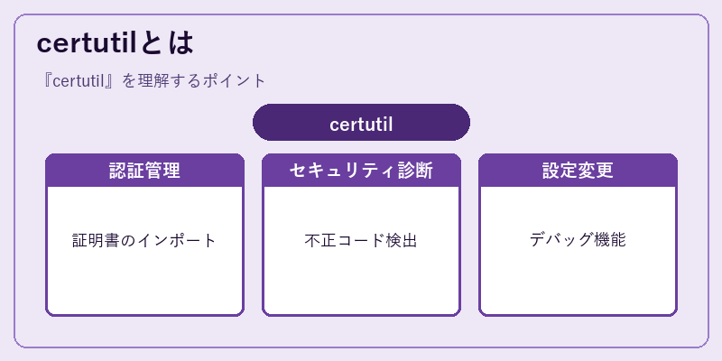 certutilとは