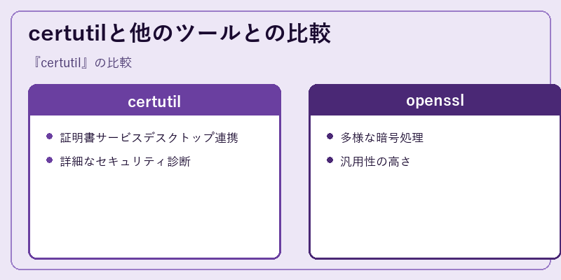certutilと他のツールとの比較