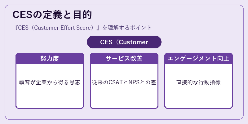 CESの定義と目的