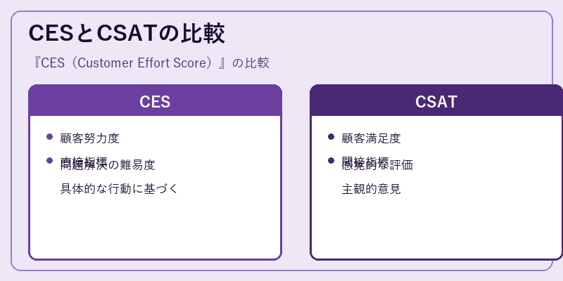 CESとCSATの比較