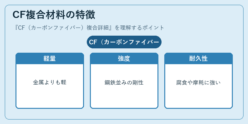 CF複合材料の特徴
