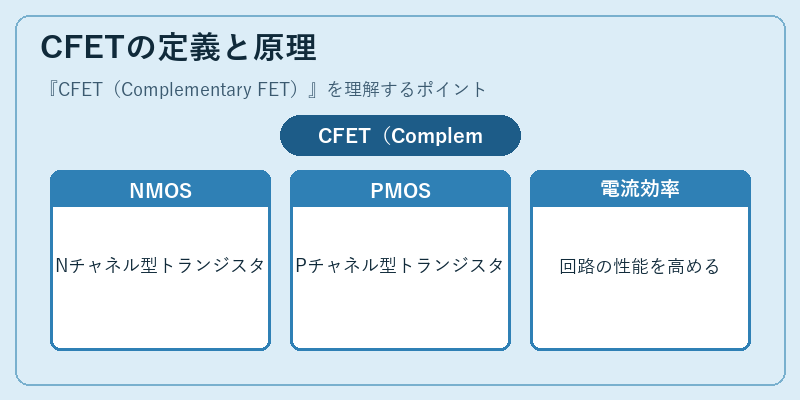 CFETの定義と原理