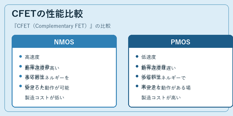 CFETの性能比較