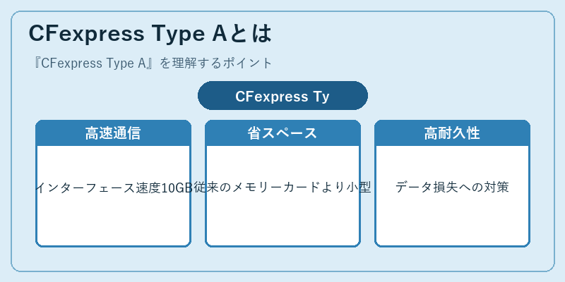 CFexpress Type Aとは