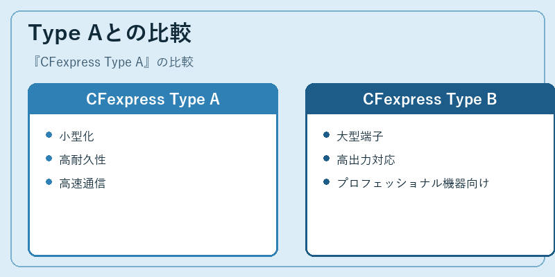 Type Aとの比較
