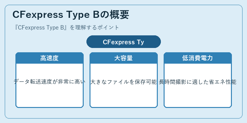 CFexpress Type Bの概要