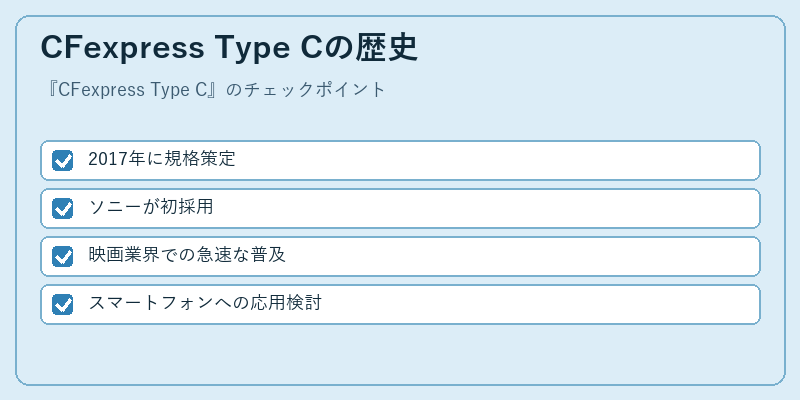CFexpress Type Cの歴史