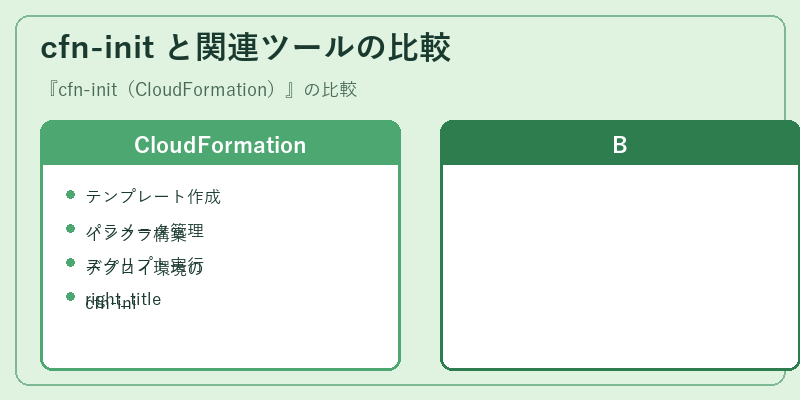 cfn-init と関連ツールの比較