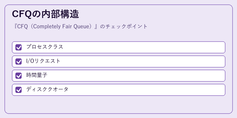 CFQの内部構造