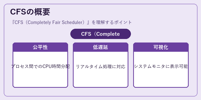 CFSの概要