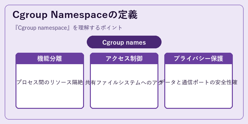 Cgroup Namespaceの定義