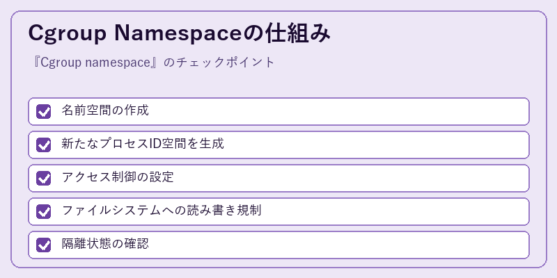 Cgroup Namespaceの仕組み