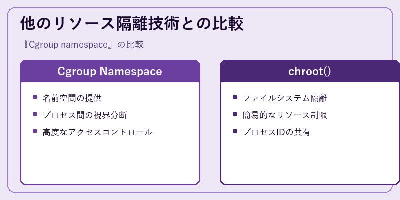 他のリソース隔離技術との比較