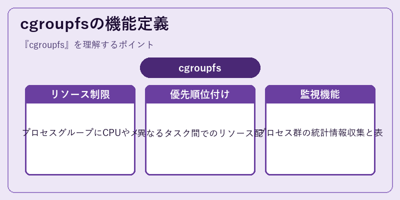 cgroupfsの機能定義