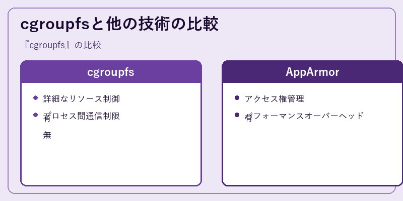 cgroupfsと他の技術の比較