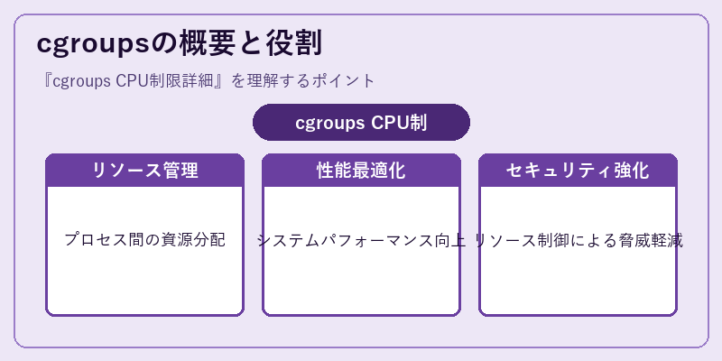 cgroupsの概要と役割