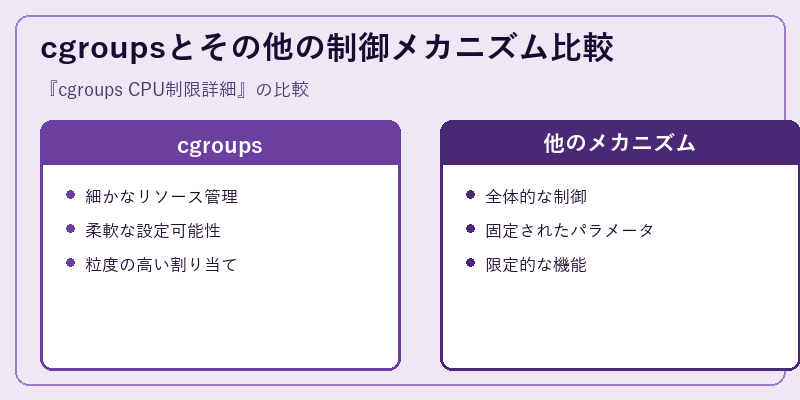 cgroupsとその他の制御メカニズム比較