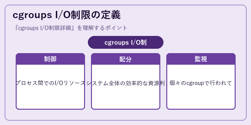 cgroups I/O制限の定義