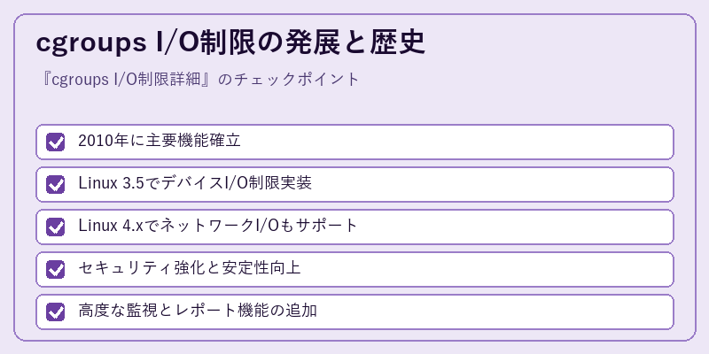 cgroups I/O制限の発展と歴史